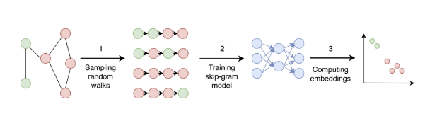 Understanding Deepwalk