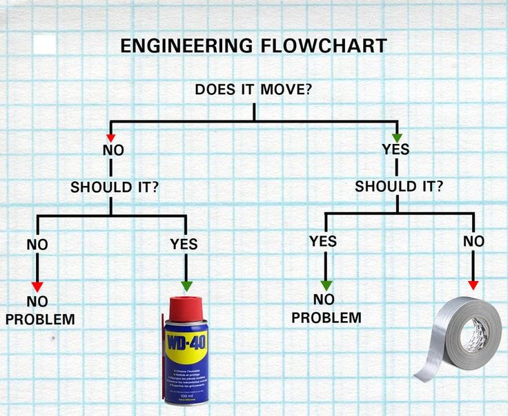 Decision Trees Decoded