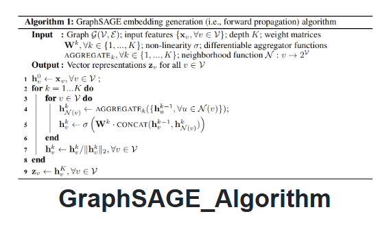 Graph_sage