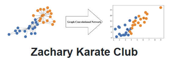 Graph_sage