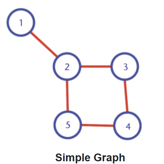 Graph_sage