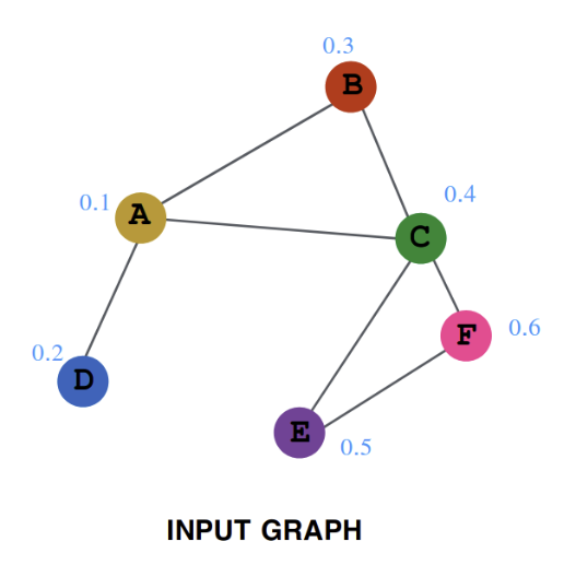 Graph_sage