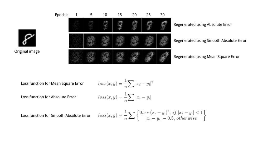 Loss Functions and Optimization