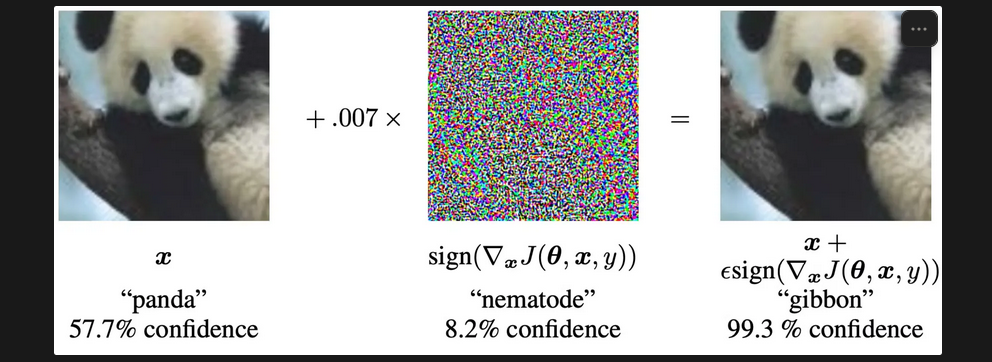 Randomized Smoothing