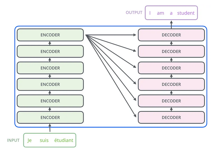 Transformers Like Never Before! - Parth Badgujar