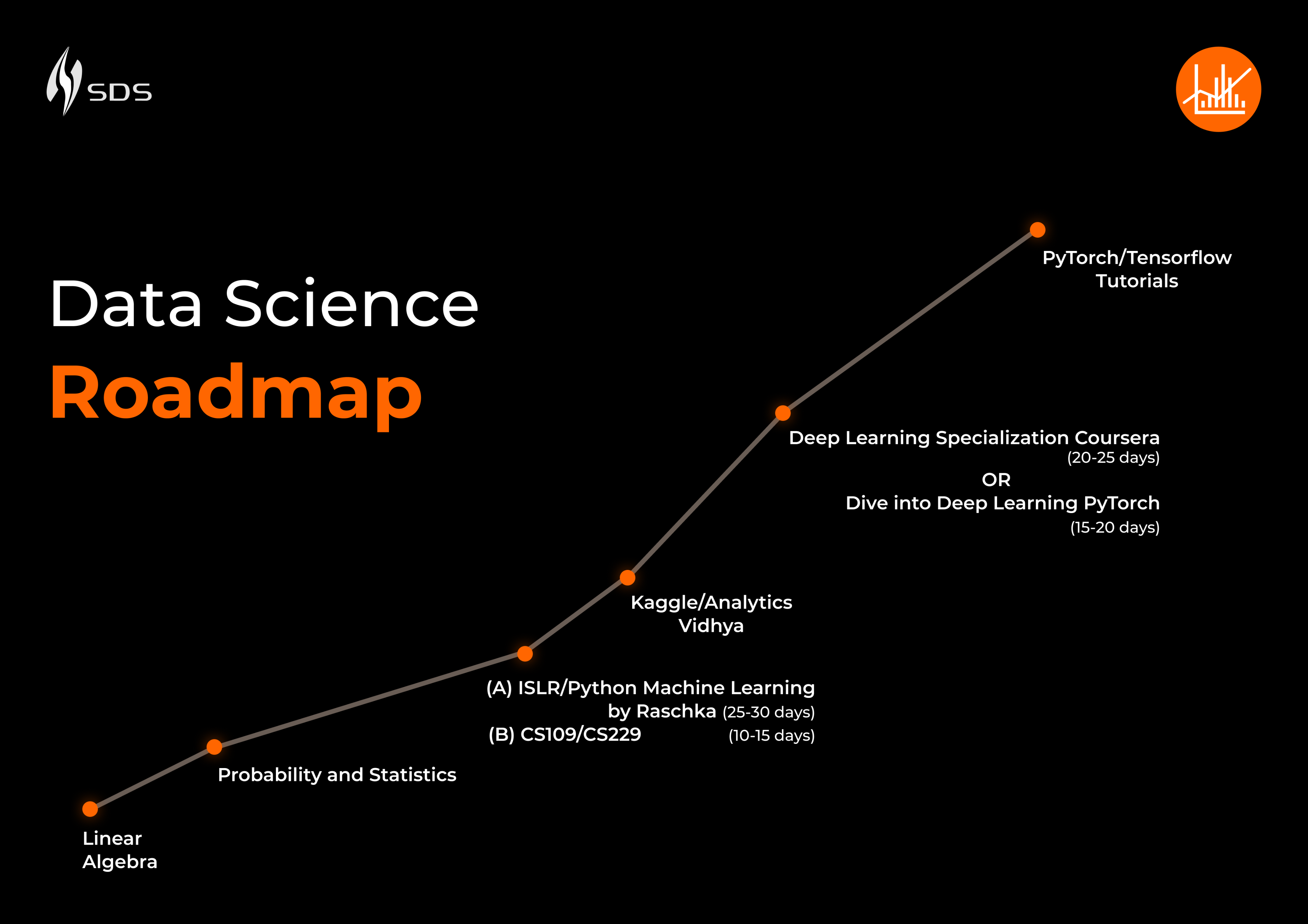 Roadmap to Data Science