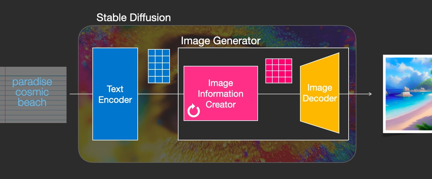 diffusion model