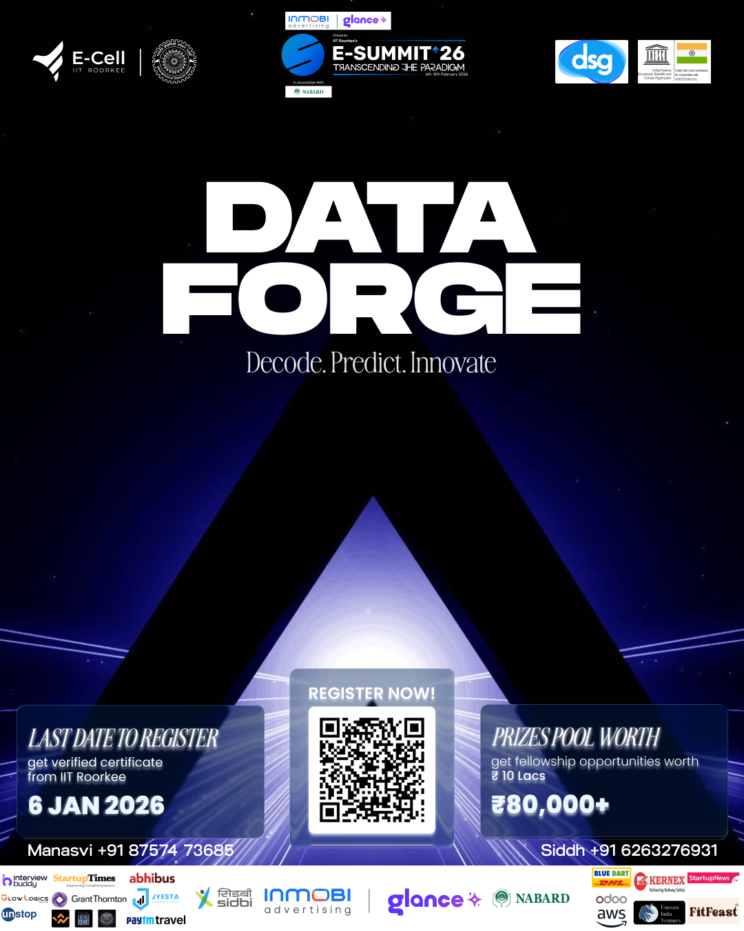 Internal IITR Collaboration